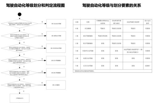 汽车事故分多少等级