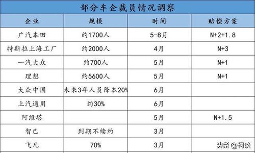 汽车电销工资多少 汽车电销工资多少