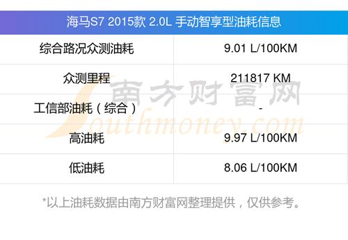 怎么查询汽车油量多少 怎么查询汽车油量多少