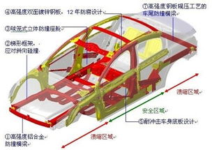汽车钢材多少兆帕