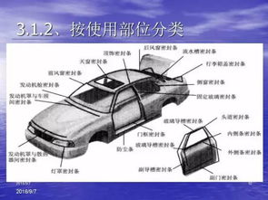 制造汽车要用多少胶