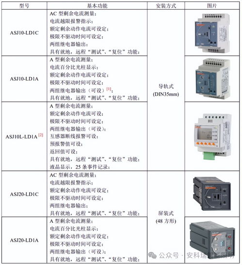 汽车电流多少安正常