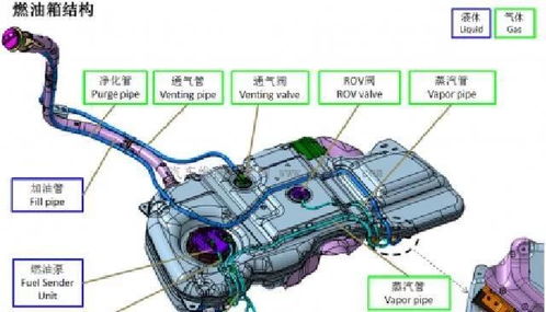 汽车油箱空间多少合适