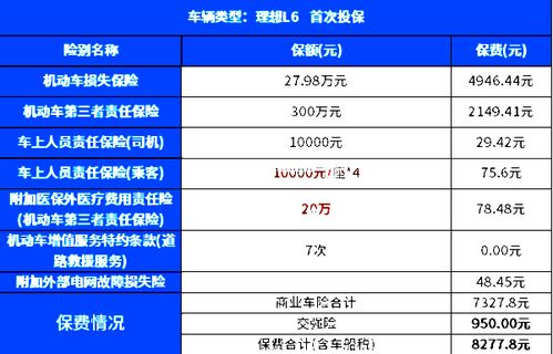 汽车保单保多少好