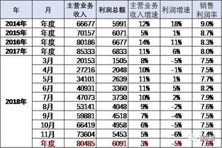济南汽车销售工资多少
