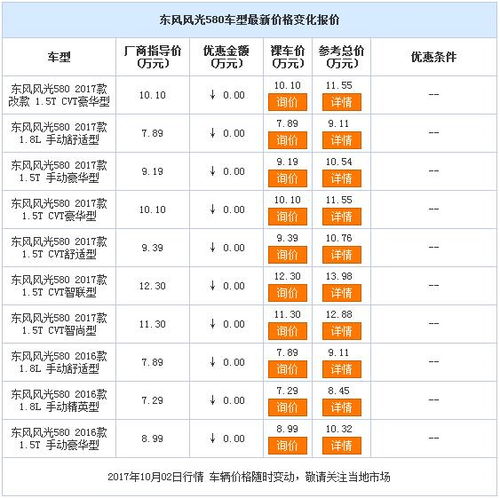 济南汽车销售工资多少