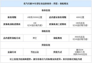 济南汽车销售工资多少