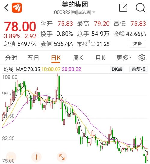 美的：拟以50亿元至100亿元回购股份