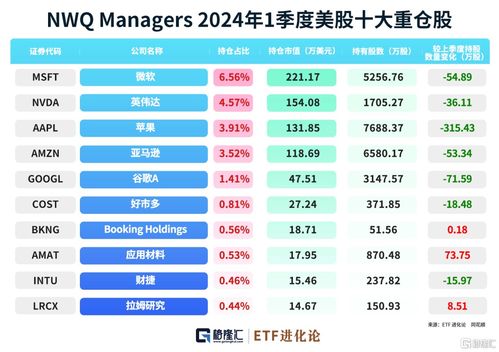 段永平再晒持仓
