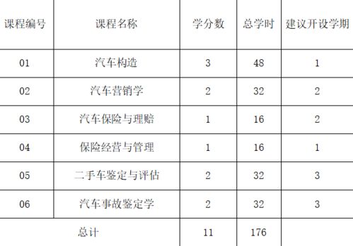 南宁汽车学校学费多少