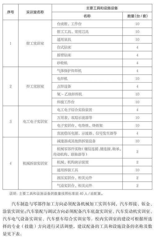 学维修汽车学费多少