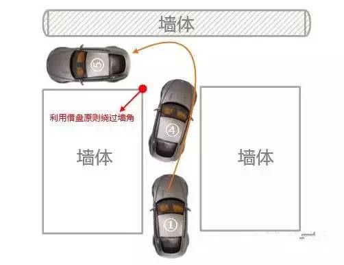 汽车出库拐弯弧度多少