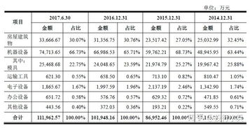 汽车落地每月折旧多少