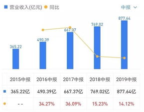 汽车铝板利润多少合适