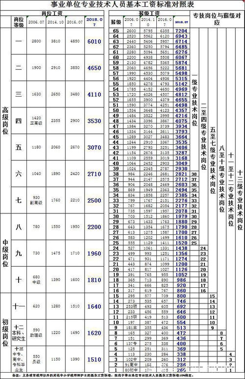 学汽车师傅工资多少
