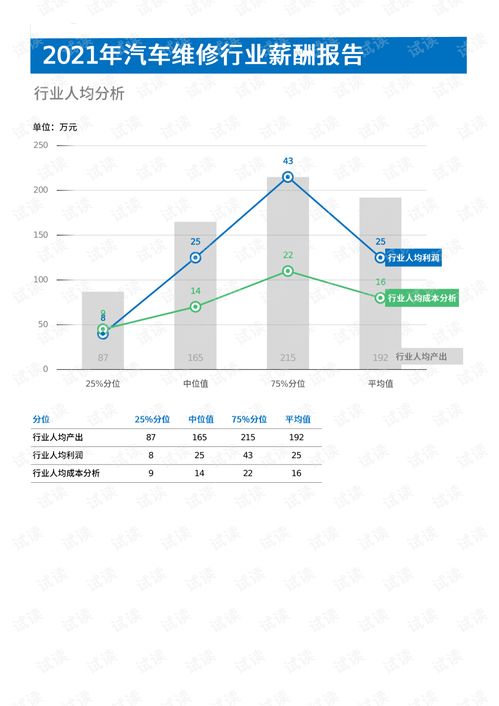 汽车售后维修年薪多少