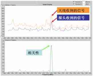 汽车电子测速多少合适