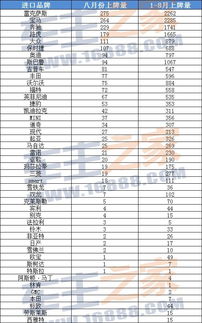 广州汽车保养量多少