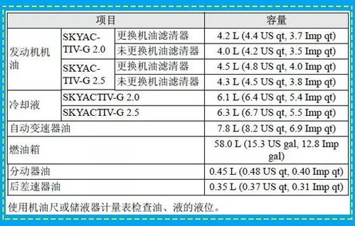 广州汽车保养量多少