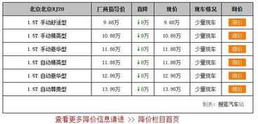 汽车死抵利息多少