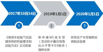 汽车维修利润大概多少