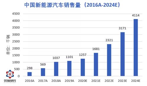 理想汽车市盈率多少