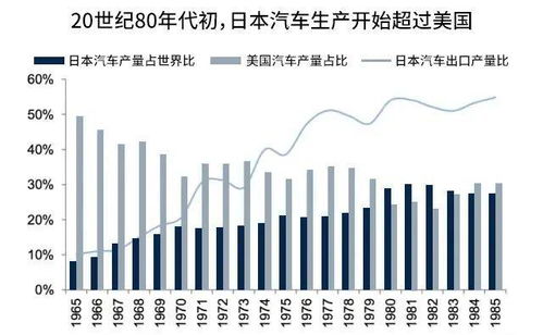 汽车带动多少gdp