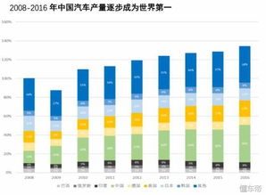 汽车带动多少gdp
