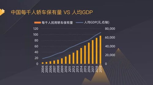 汽车带动多少gdp
