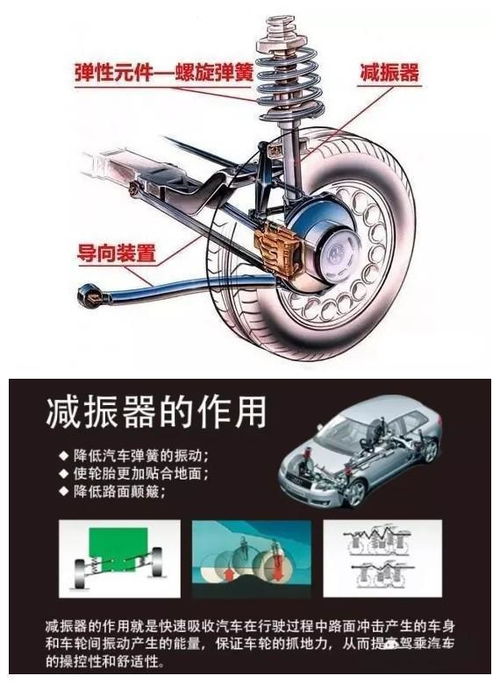 汽车减振器长度多少合适
