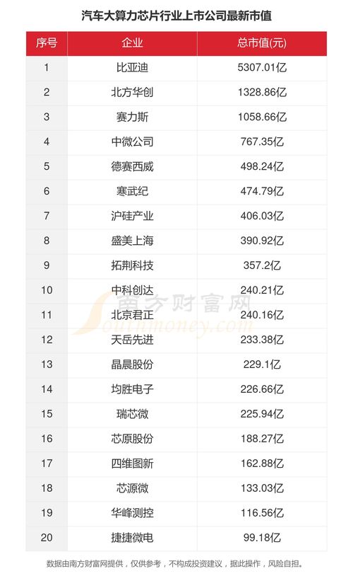 汽车数据多少算好