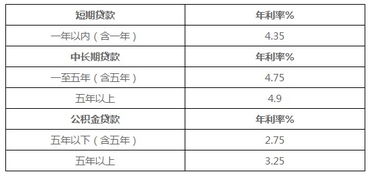 汽车做贷款利息多少