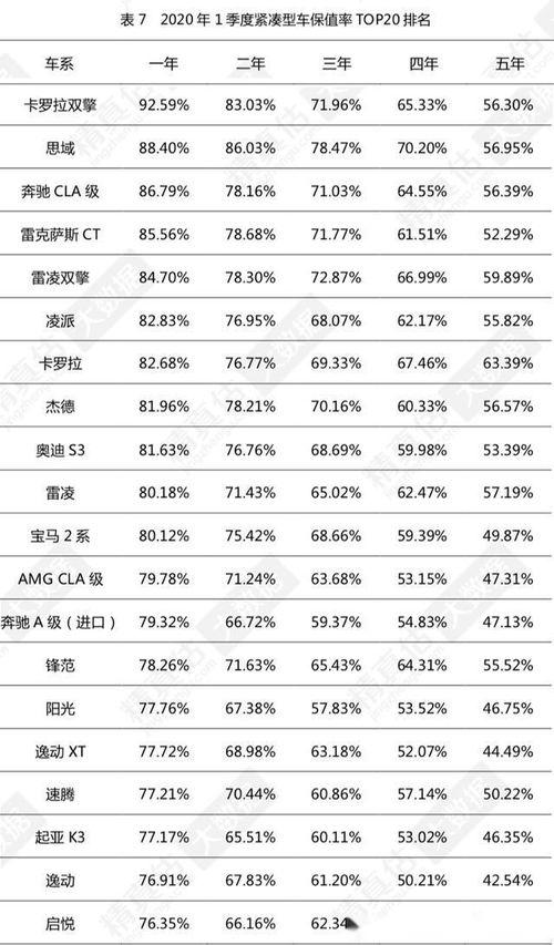 汽车保值率多少合格