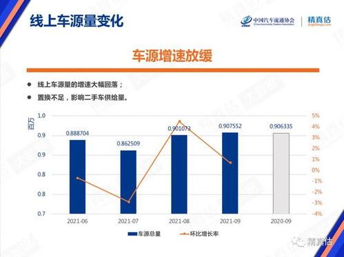 汽车保值率索赔多少