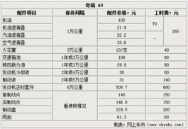 汽车首保多少费用