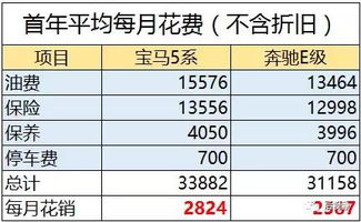 汽车级别共多少种