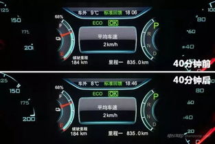 汽车冬天耗电多少正常