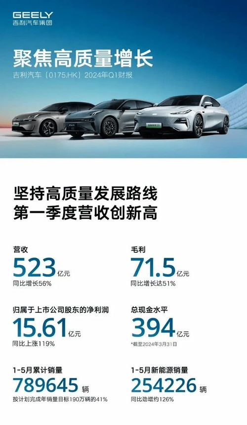吉利汽车营收多少