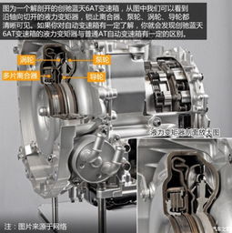 汽车液力变矩器效率多少