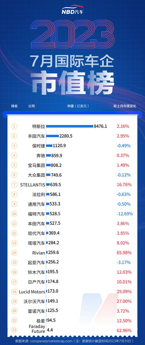 lucid汽车市值多少