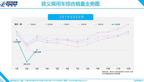 汽车邮箱平均多少升