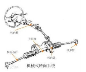 汽车的转向系统多少