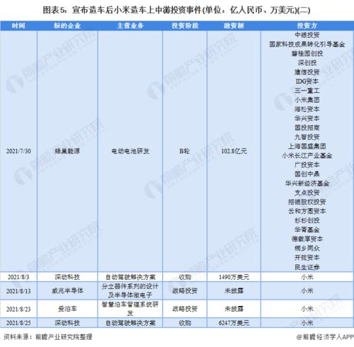 造汽车需要多少学历