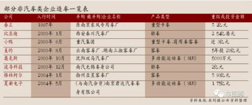 造汽车需要多少学历