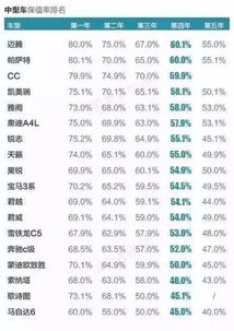 汽车按多少折折旧