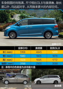 上汽汽车最便宜多少