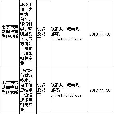 缺人！需求近百万 岗位也超多