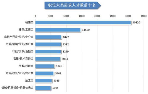 缺人！需求近百万 岗位也超多