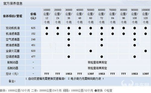 汽车每年的花费多少 汽车每年的花费多少