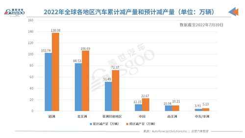 欧洲汽车产量多少